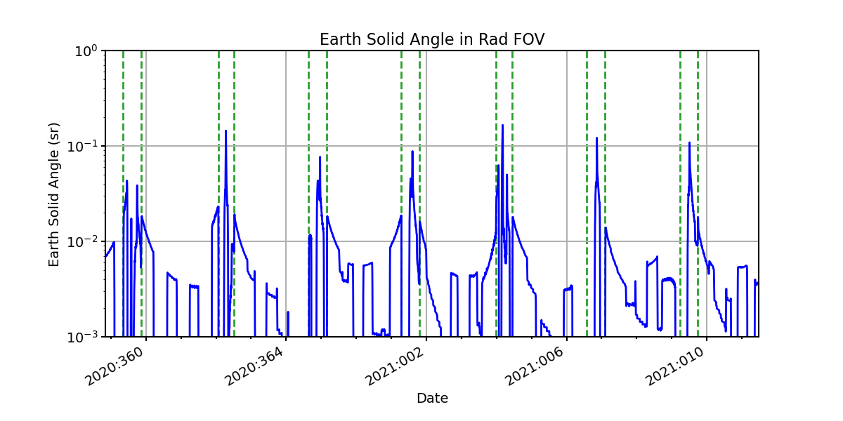 earth_solid_angle_valid.png