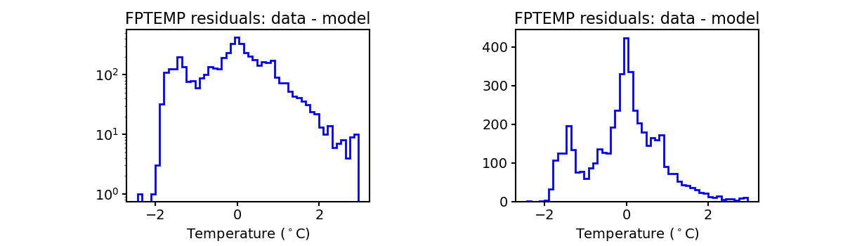 fptemp_valid_hist.png