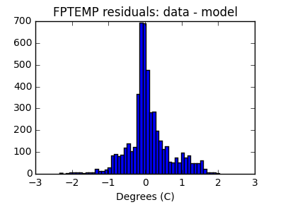 fptemp_valid_hist_lin.png