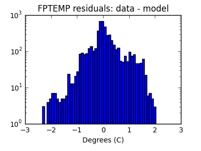 fptemp_valid_hist_log.png