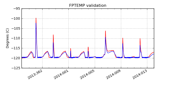 fptemp_valid.png