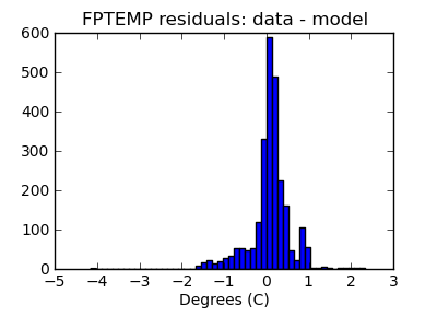 fptemp_valid_hist_lin.png