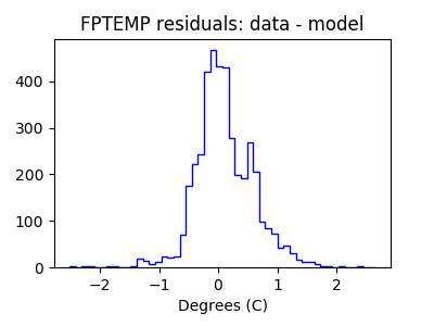 fptemp_valid_hist_lin.png