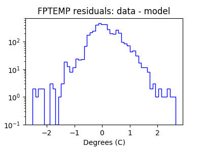 fptemp_valid_hist_log.png