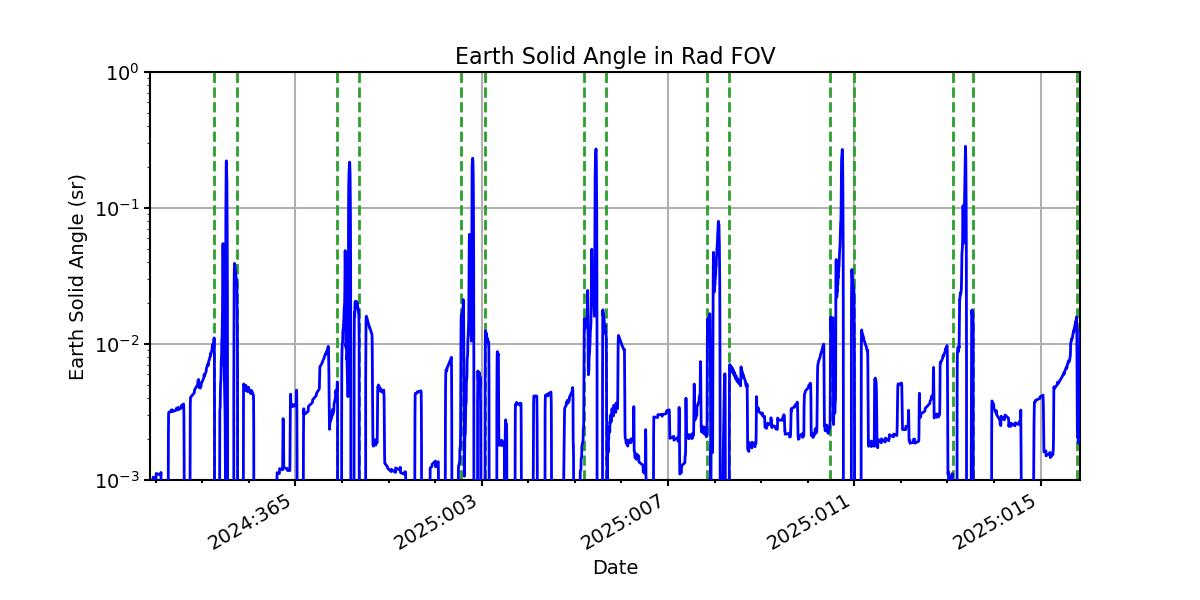 earth_solid_angle_valid.png