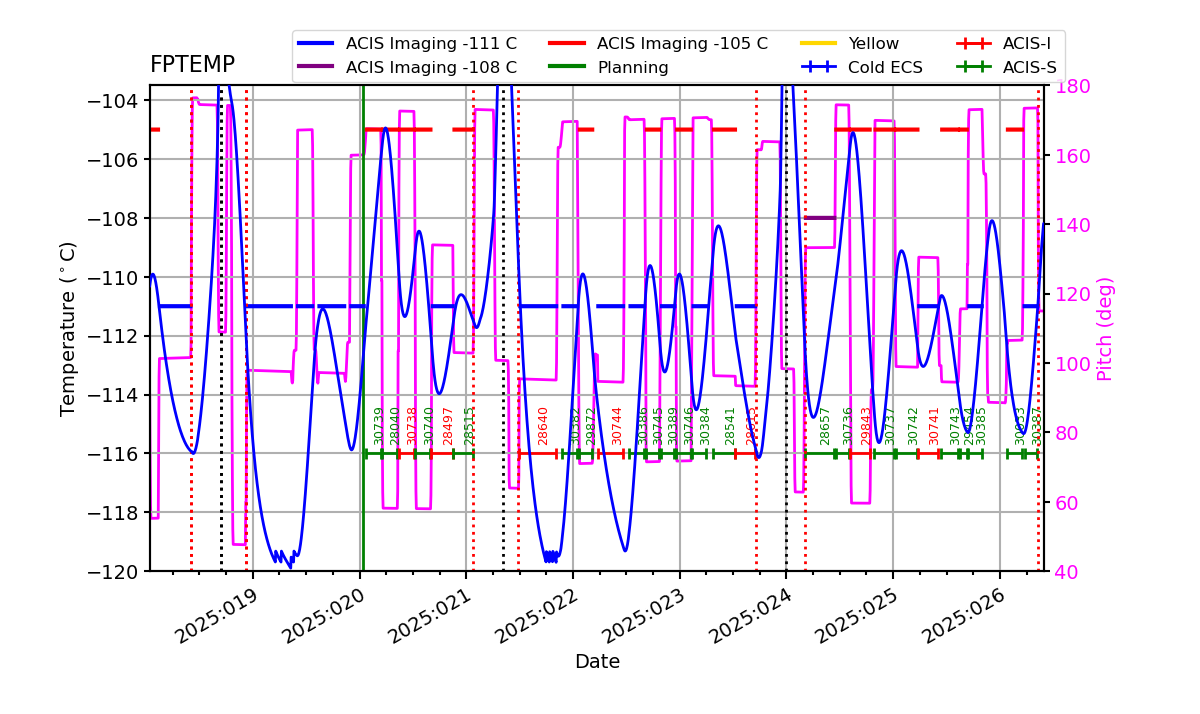 FP Temp -120 to -103 IMAGE