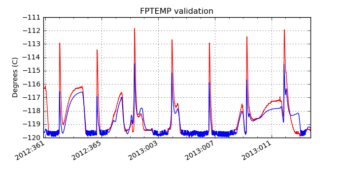 fptemp_valid.png