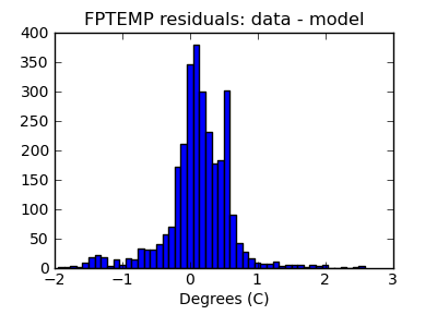 fptemp_valid_hist_lin.png