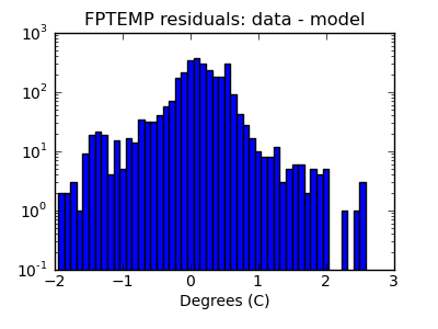 fptemp_valid_hist_log.png