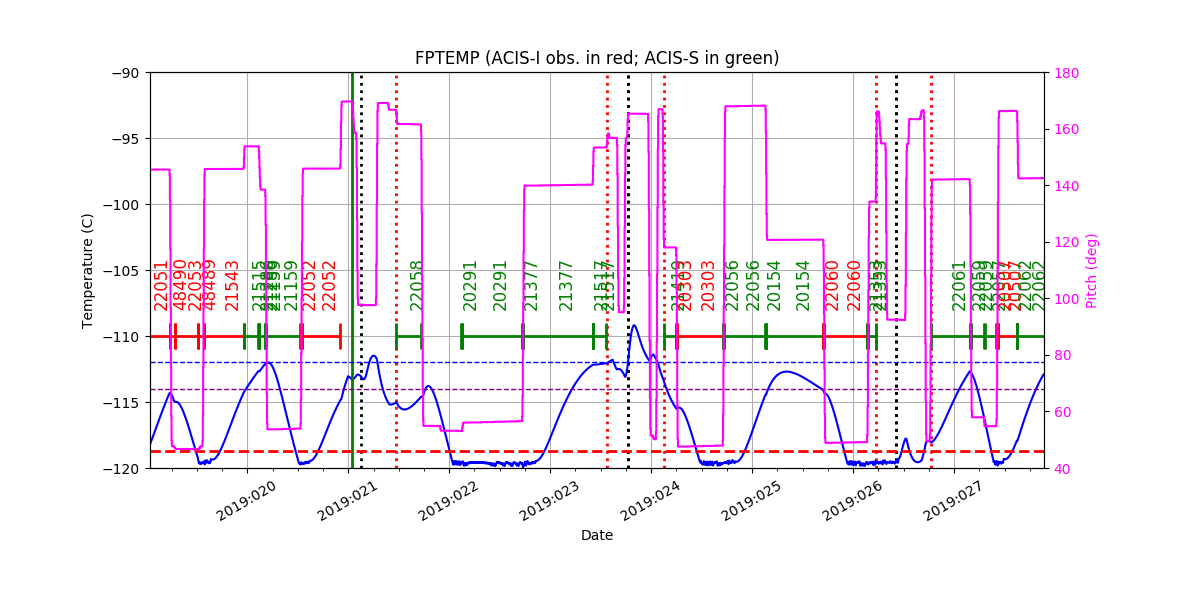 fptempM120toM90.png