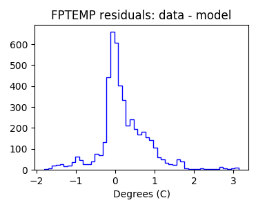 fptemp_valid_hist_lin.png