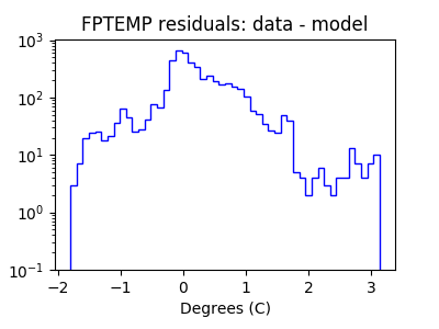 fptemp_valid_hist_log.png