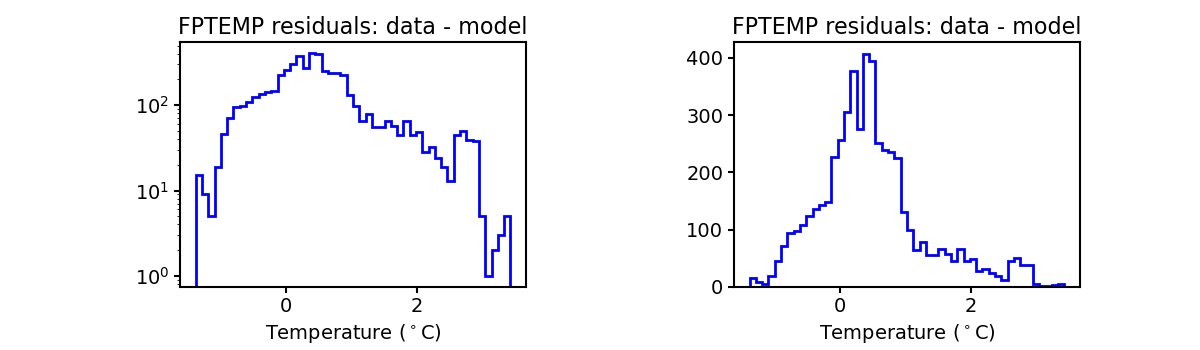 fptemp_valid_hist.png