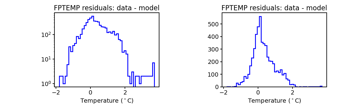 fptemp_valid_hist.png