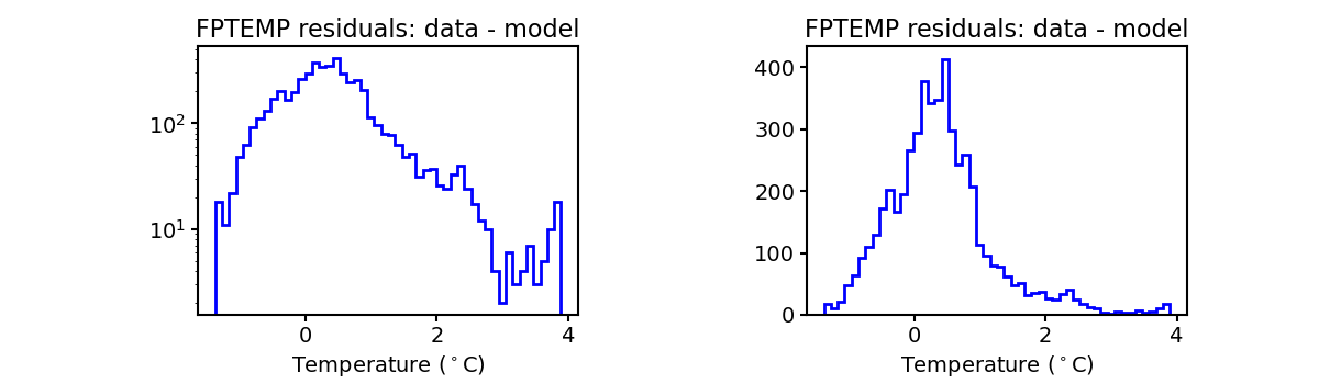 fptemp_valid_hist.png