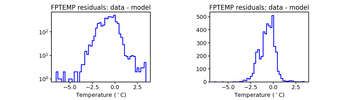 fptemp_valid_hist.png