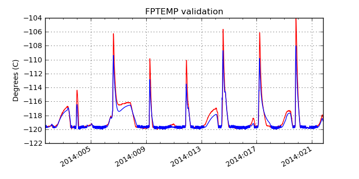 fptemp_valid.png