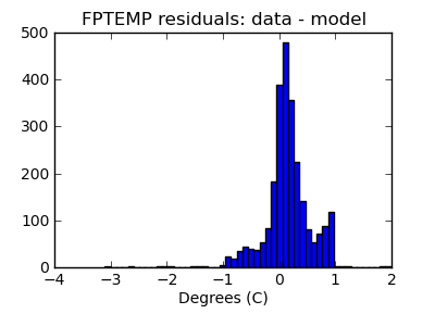 fptemp_valid_hist_lin.png