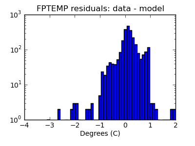 fptemp_valid_hist_log.png