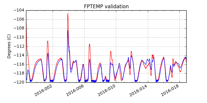 fptemp_valid.png