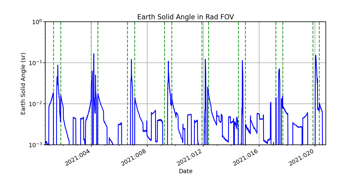 earth_solid_angle_valid.png