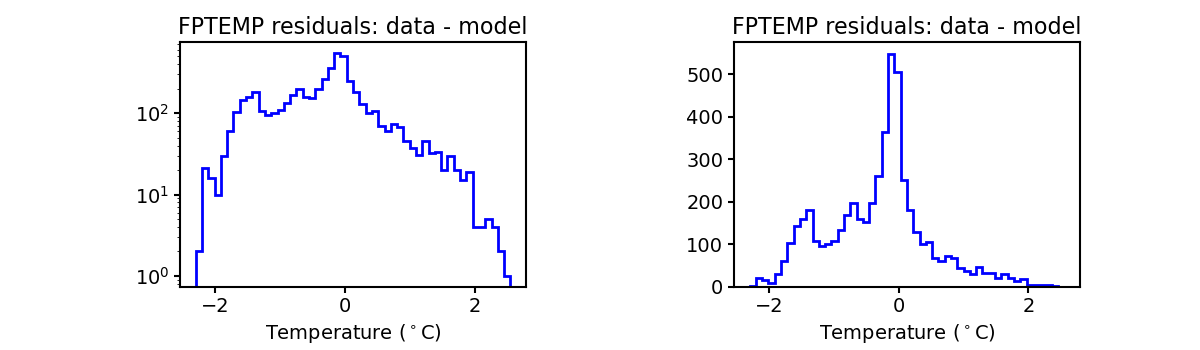 fptemp_valid_hist.png