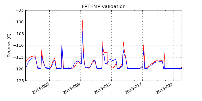 fptemp_valid.png