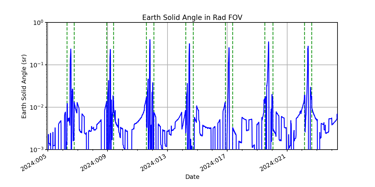 earth_solid_angle_valid.png