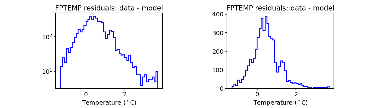 fptemp_valid_hist.png