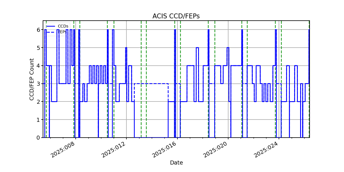 ccd_count_valid.png