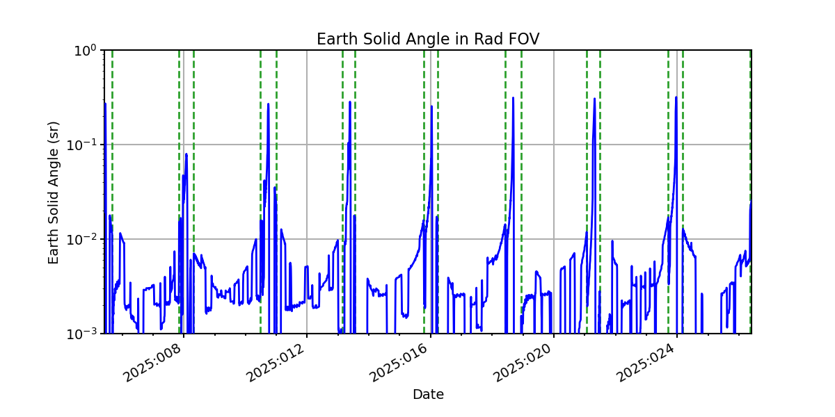 earth_solid_angle_valid.png