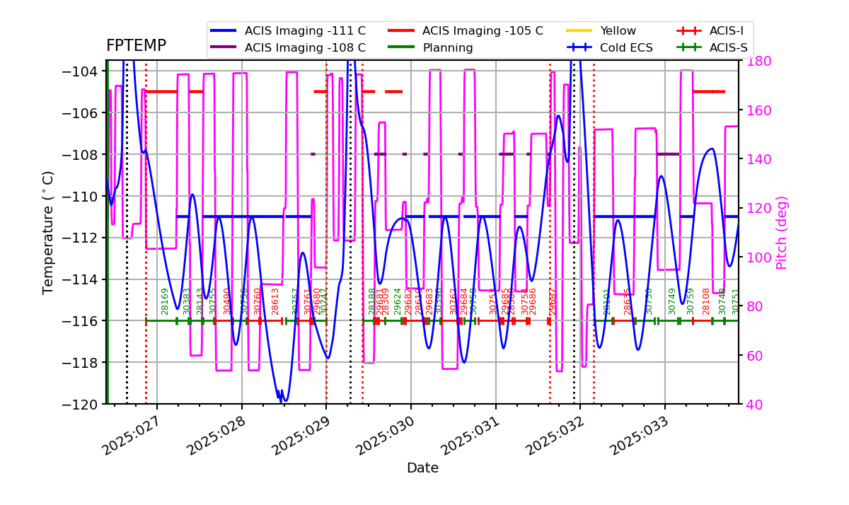 FP Temp -120 to -103 IMAGE