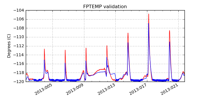 fptemp_valid.png