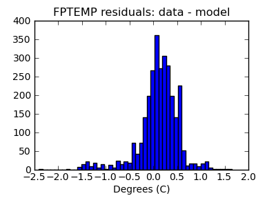 fptemp_valid_hist_lin.png