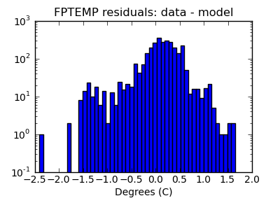 fptemp_valid_hist_log.png