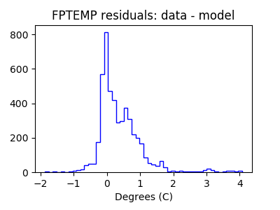 fptemp_valid_hist_lin.png