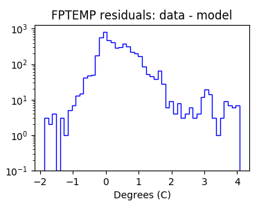 fptemp_valid_hist_log.png