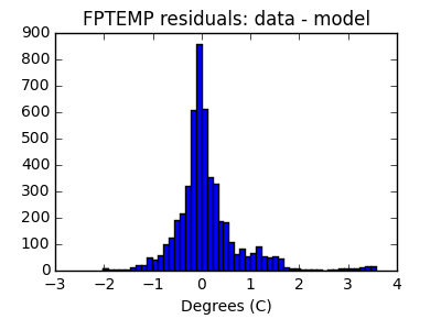 fptemp_valid_hist_lin.png