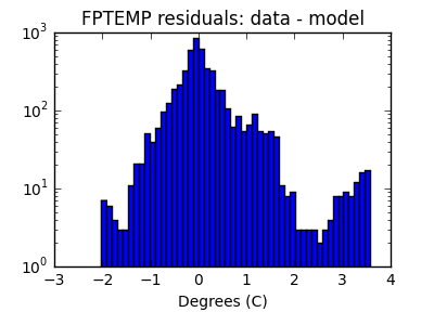 fptemp_valid_hist_log.png