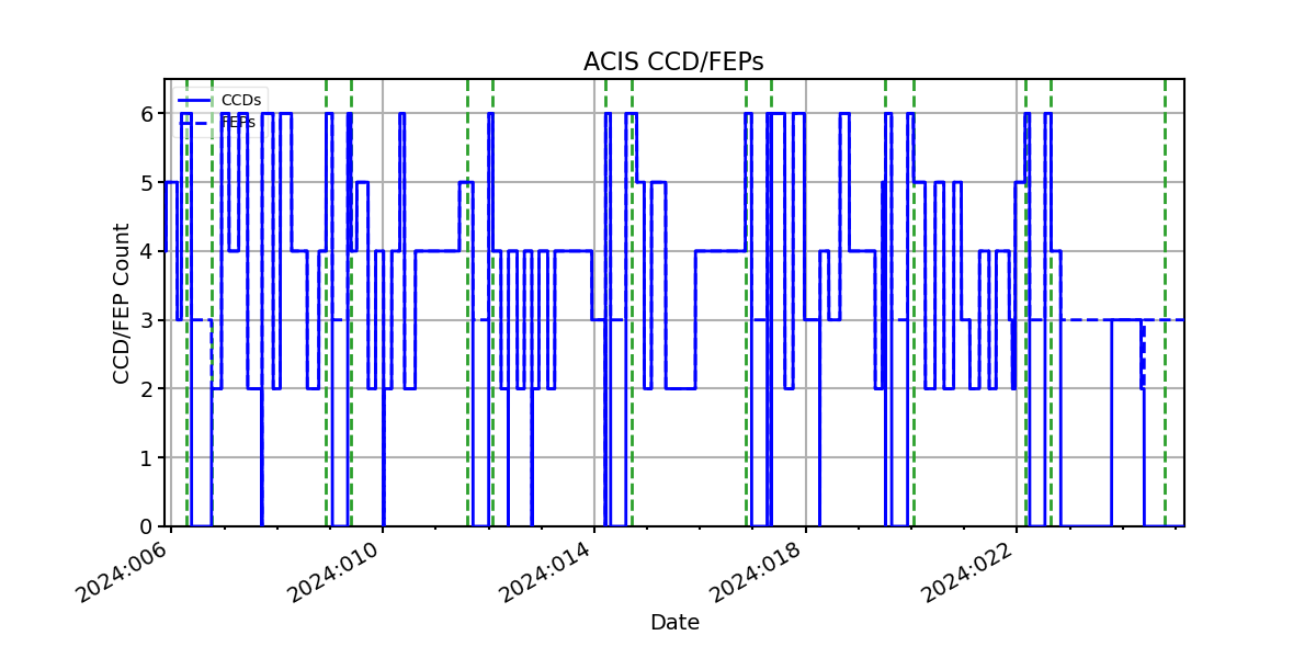 ccd_count_valid.png