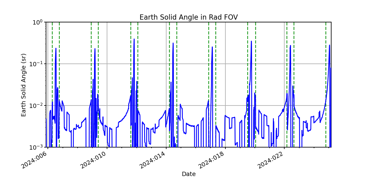 earth_solid_angle_valid.png