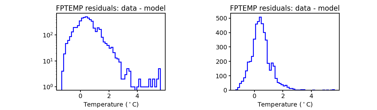 fptemp_valid_hist.png