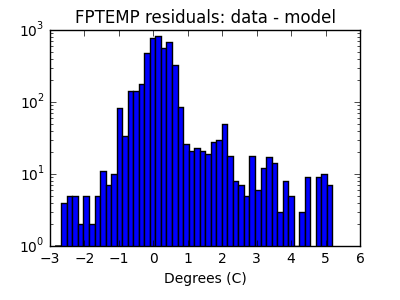 fptemp_valid_hist_log.png