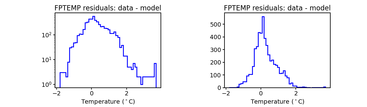 fptemp_valid_hist.png