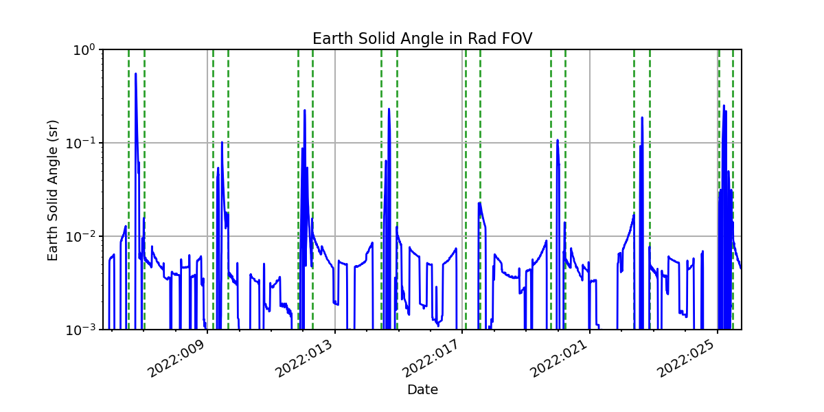 earth_solid_angle_valid.png