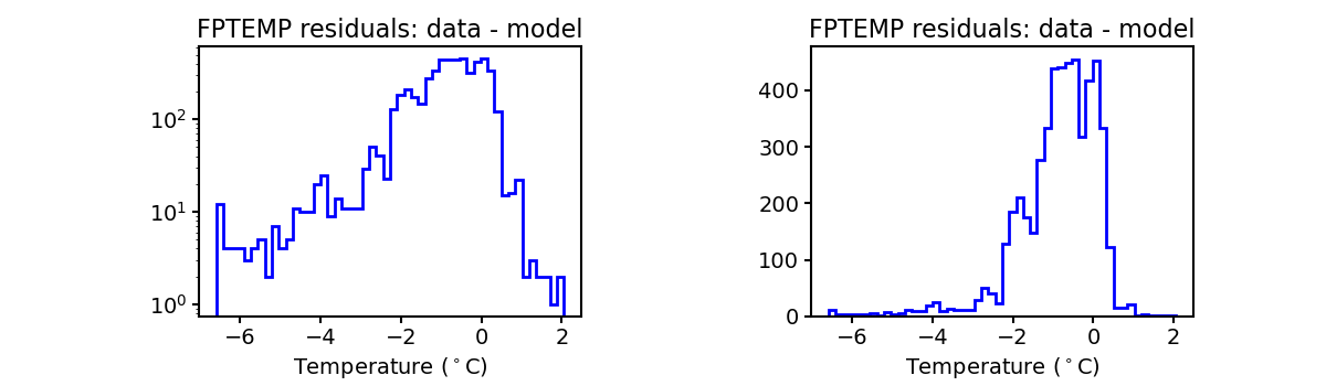 fptemp_valid_hist.png