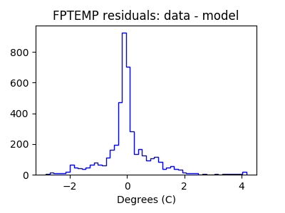 fptemp_valid_hist_lin.png