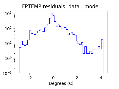 fptemp_valid_hist_log.png