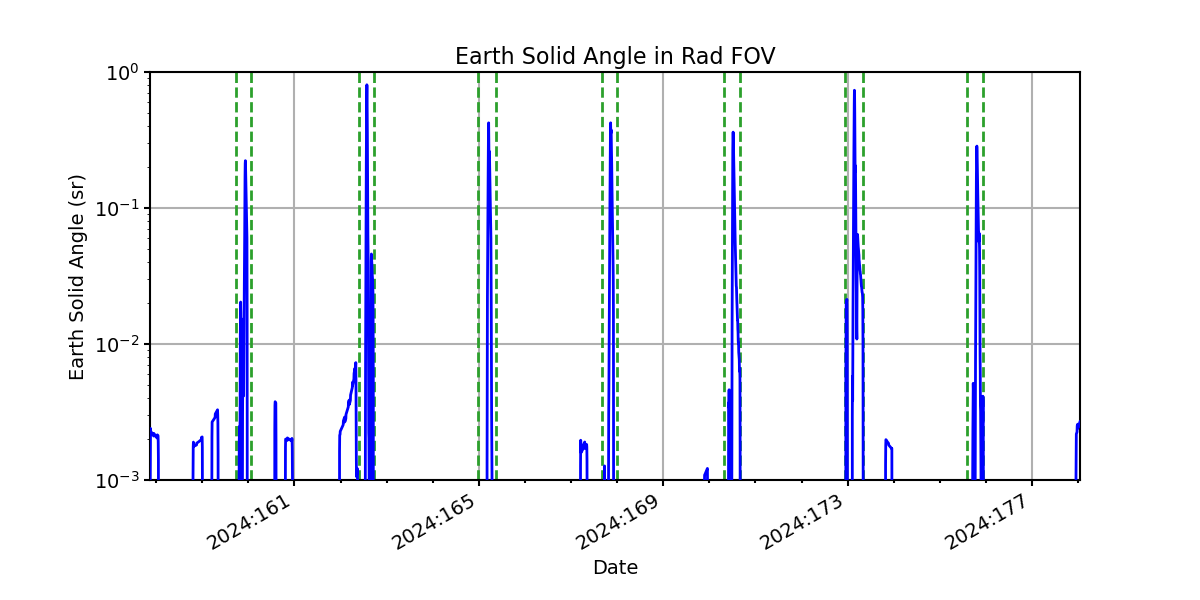 earth_solid_angle_valid.png