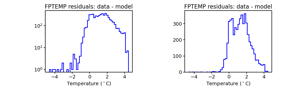 fptemp_valid_hist.png